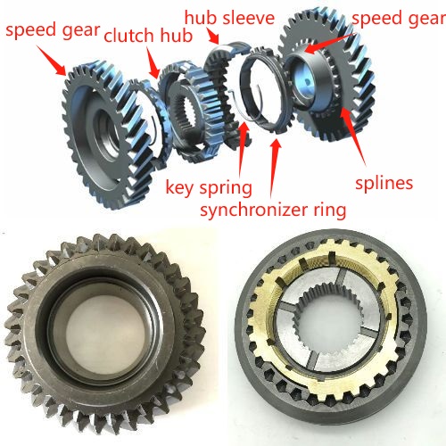 What is manual gearbox synchronizer assembly